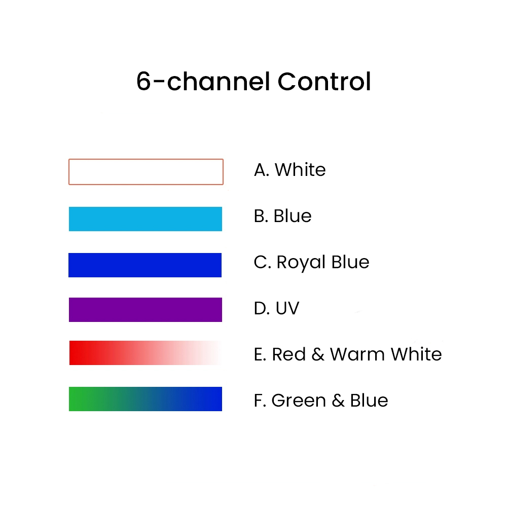 K7 140W Full Spectrum WiFi Ful - đánh giá và giá Aquarium Light