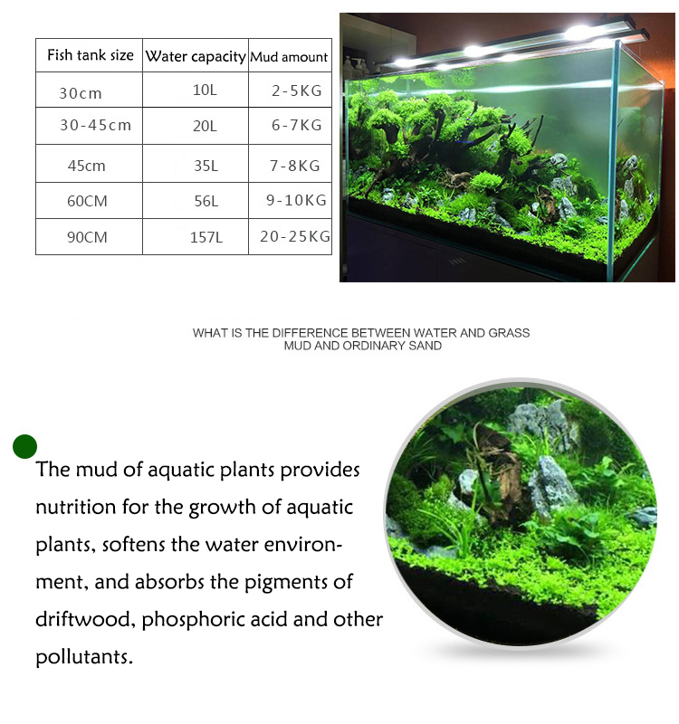 Bể Cá Cảnh Vật Có Hạt Đất Fish - đánh giá và giá Fish Tank Gravel